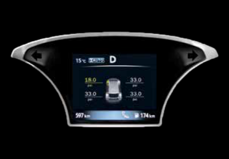 TYRE-PRESSURE MONITORING